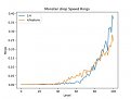 Click image for larger version

Name:	speed_ring_monster.jpg
Views:	235
Size:	10.4 KB
ID:	233170