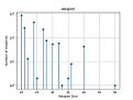 Click image for larger version

Name:	weapon.jpg
Views:	544
Size:	12.6 KB
ID:	233500