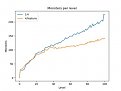 Click image for larger version

Name:	monster_comparison.jpg
Views:	258
Size:	9.6 KB
ID:	234394